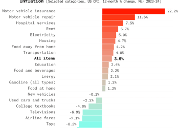 Inflation Persists: The Fed’s Rate Dilemma and Bitcoin’s Emerging Dominance | by Joshua Moroles | The Dark Side | Apr, 2024