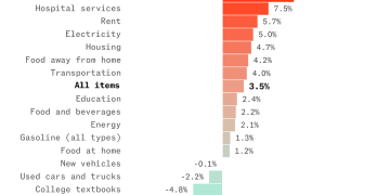 Inflation Persists: The Fed’s Rate Dilemma and Bitcoin’s Emerging Dominance | by Joshua Moroles | The Dark Side | Apr, 2024