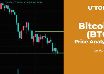 Bitcoin (BTC) Price Prediction for April 27