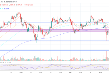No Fed Rate Cuts? No Worries For Bitcoin, Says Research Firm