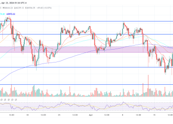 Standard Chartered Reaffirms $150,000 Bitcoin Target By Year-End