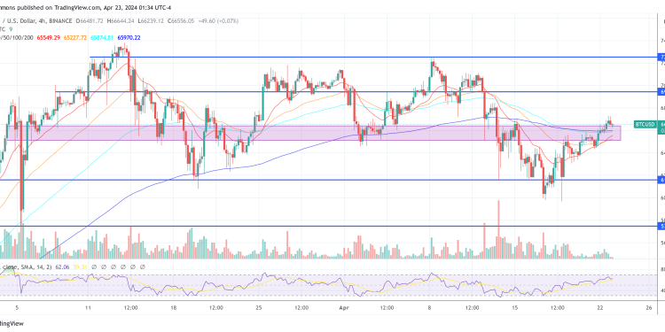 Standard Chartered Reaffirms $150,000 Bitcoin Target By Year-End