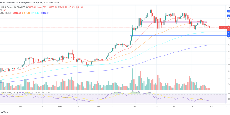 Legendary Trader Predicts When Bitcoin’s Bull Run Will End