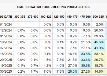 ‘We Sold Everything Last Night’, Reveals Crypto Research Firm