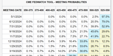 ‘We Sold Everything Last Night’, Reveals Crypto Research Firm