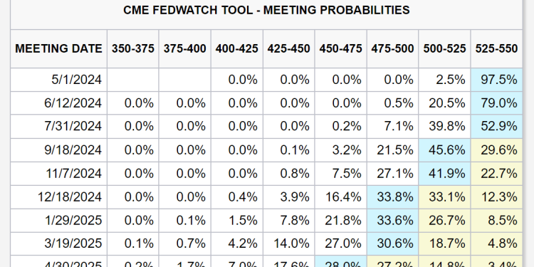 ‘We Sold Everything Last Night’, Reveals Crypto Research Firm