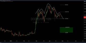 Dogecoin Could See A Price Crash Soon