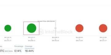 Bitcoin Has Next Major Demand Zone At $56,000: Brace For Impact?