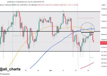Bitcoin Forms Death Cross & TD-9 Sell Signal: Brace For Impact?