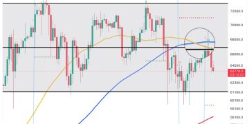 Bitcoin Forms Death Cross & TD-9 Sell Signal: Brace For Impact?