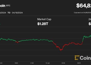 Bitcoin (BTC) Price Bounces as Halving Nears