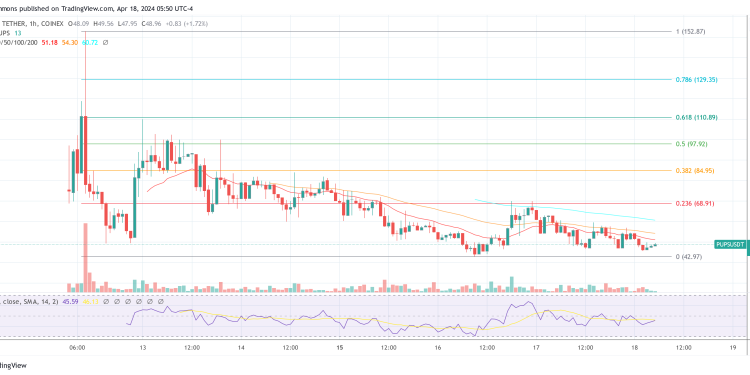 Crypto Trader Predicts Next 100x Opportunity After 170x And 520x