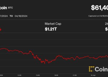 Bitcoin Dominance Increases as Halving Nears and BTC Price Lingers Near $60K