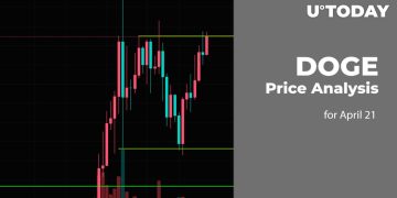 DOGE Price Prediction for April 21
