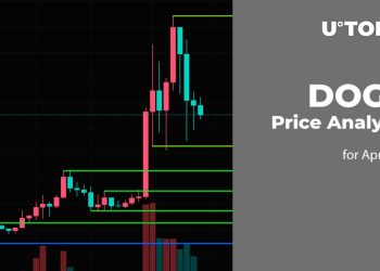 DOGE Price Prediction for April 28