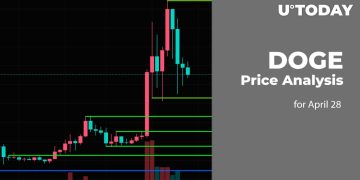 DOGE Price Prediction for April 28