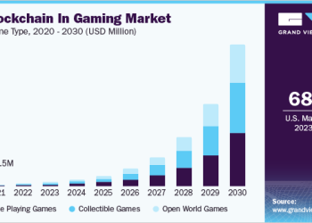 Besa Gaming: Revolutionizing the Gaming Industry with Blockchain