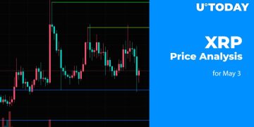 XRP Price Prediction for May 3