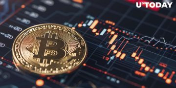 Do Traditional Investors See Bitcoin as Risk Asset?