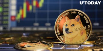 12.4 Billion Dogecoin (DOGE) in 24 Hours, Price Reacts
