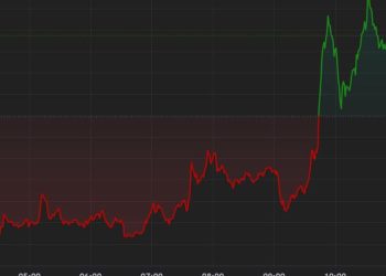 Bitcoin ($BTC) Approaches $63K Ahead of U.S. CPI Data