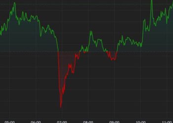 BTC, ETH Little Changed Ahead of Ether ETF Decision