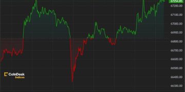 BTC, ETH Little Changed Ahead of Ether ETF Decision