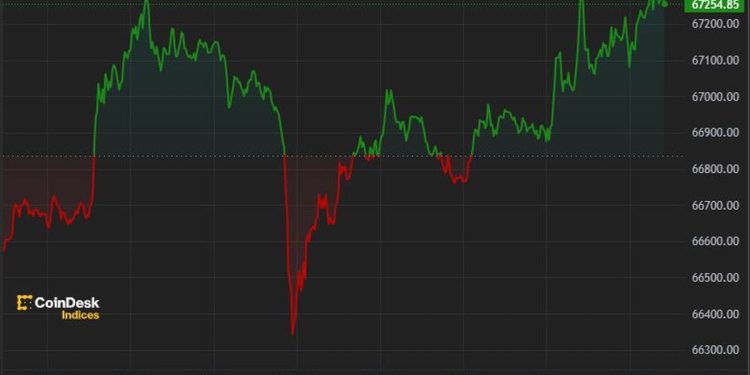 BTC, ETH Little Changed Ahead of Ether ETF Decision