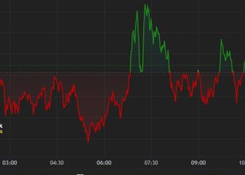 Bitcoin (BTC) Holds Near $63K, Consolidating Week’s Recovery