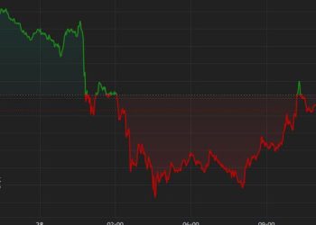 Bitcoin Falls Below $68K After $9B Mt. Gox Transfer