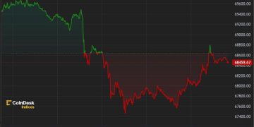 Bitcoin Falls Below $68K After $9B Mt. Gox Transfer