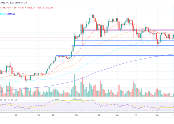 Bitcoin Price Poised To Surge If Projections Hold True