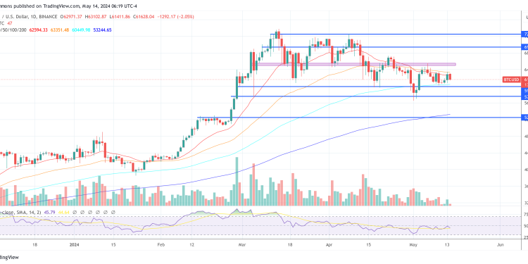 Bitcoin Price Poised To Surge If Projections Hold True