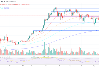 Most Important Bitcoin Indicator Nears Bullish Flip: $150,000 Soon?