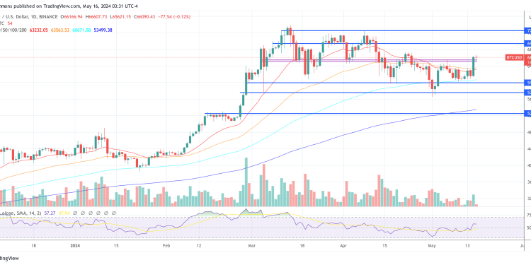 Most Important Bitcoin Indicator Nears Bullish Flip: $150,000 Soon?