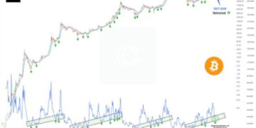 Bitcoin Analyst Reveals Why $57,938 Is The Level To Watch This Week