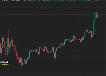 Bitcoin (BTC) Price Near $62.8K as Bulls Chew Through ‘Taker Selling’