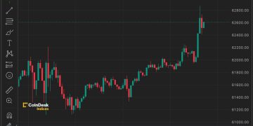 Bitcoin (BTC) Price Near $62.8K as Bulls Chew Through ‘Taker Selling’