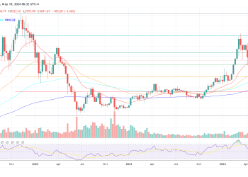 Crypto Expert Forecasts The ‘Age of Ethereum’: What This Means