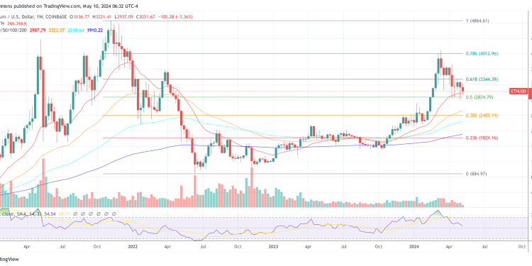 Crypto Expert Forecasts The ‘Age of Ethereum’: What This Means