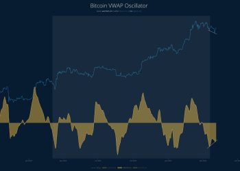 Bitcoin To Reach Escape Velocity? Analyst Makes The Case