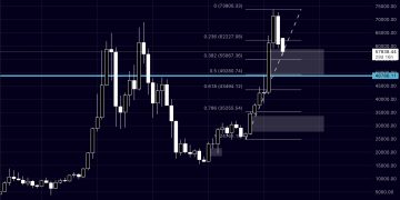 Bitcoin Bull Run Over? Analyst Predicts What To Expect Now