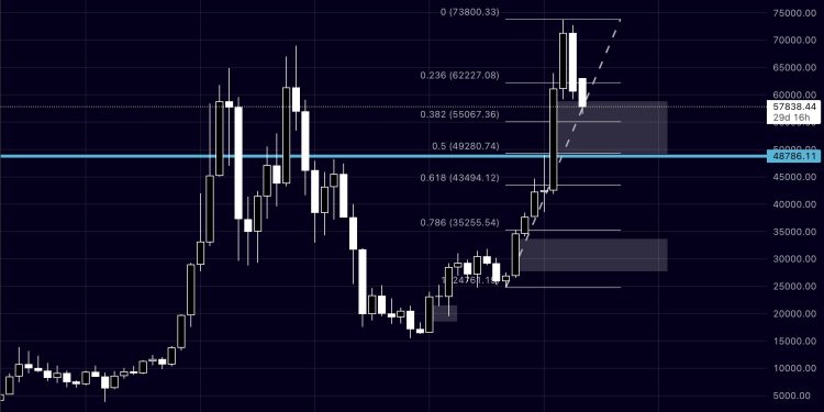 Bitcoin Bull Run Over? Analyst Predicts What To Expect Now