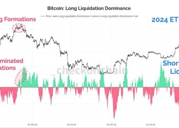 Latest Bitcoin Top Is Different From 2021 Peak, Analyst Explains Why