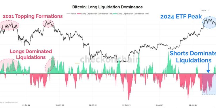 Latest Bitcoin Top Is Different From 2021 Peak, Analyst Explains Why
