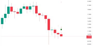 Arbitrum Prints TD Buy Signal: Trend About To Flip?