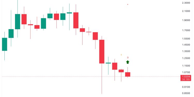 Arbitrum Prints TD Buy Signal: Trend About To Flip?