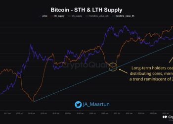 Is BTC Ready For A 15X?