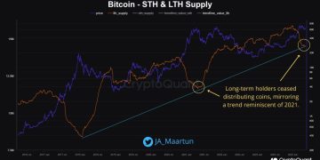 Is BTC Ready For A 15X?