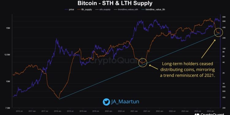 Is BTC Ready For A 15X?